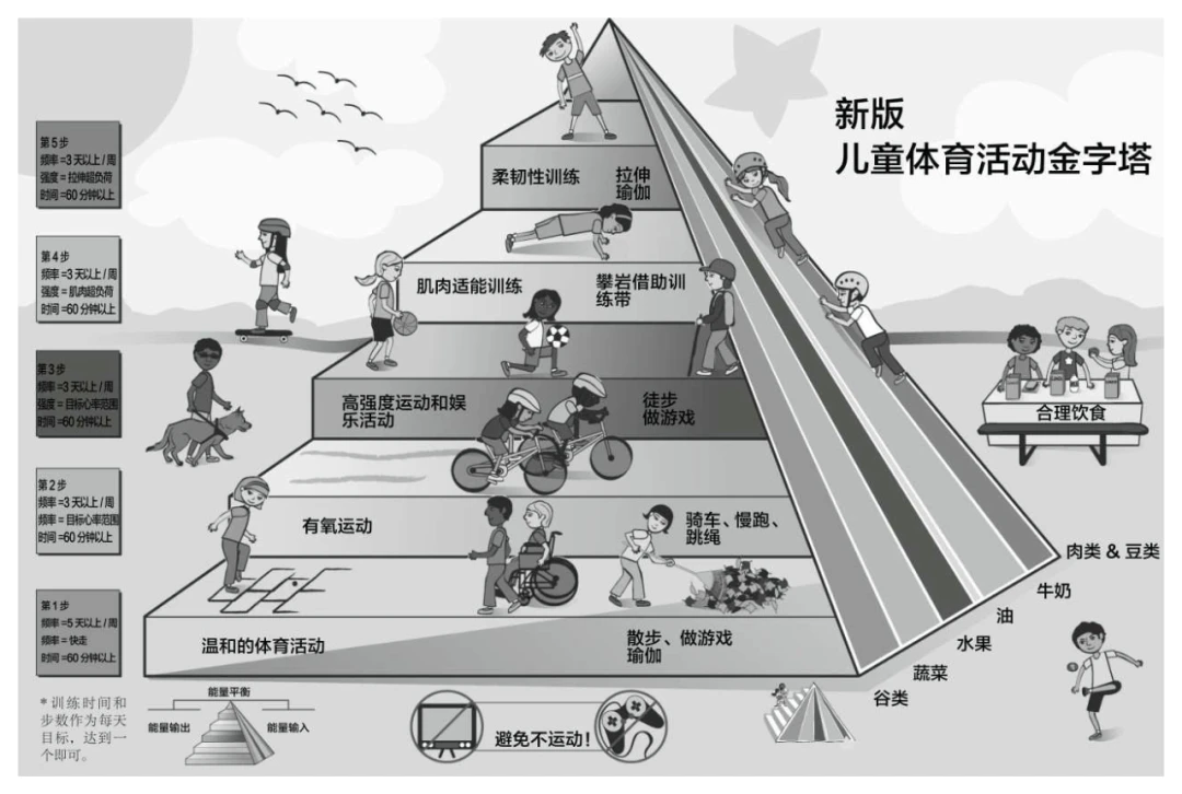 通过篮球训练提高协调性的实用技巧_2